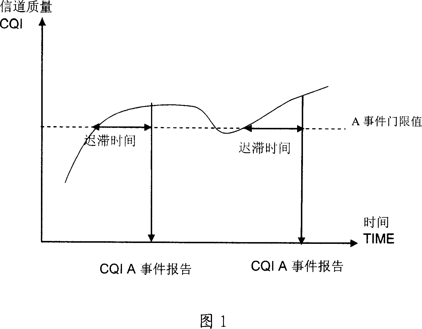 Method for guaranteeing HS-DSCH channel service quality and RNC