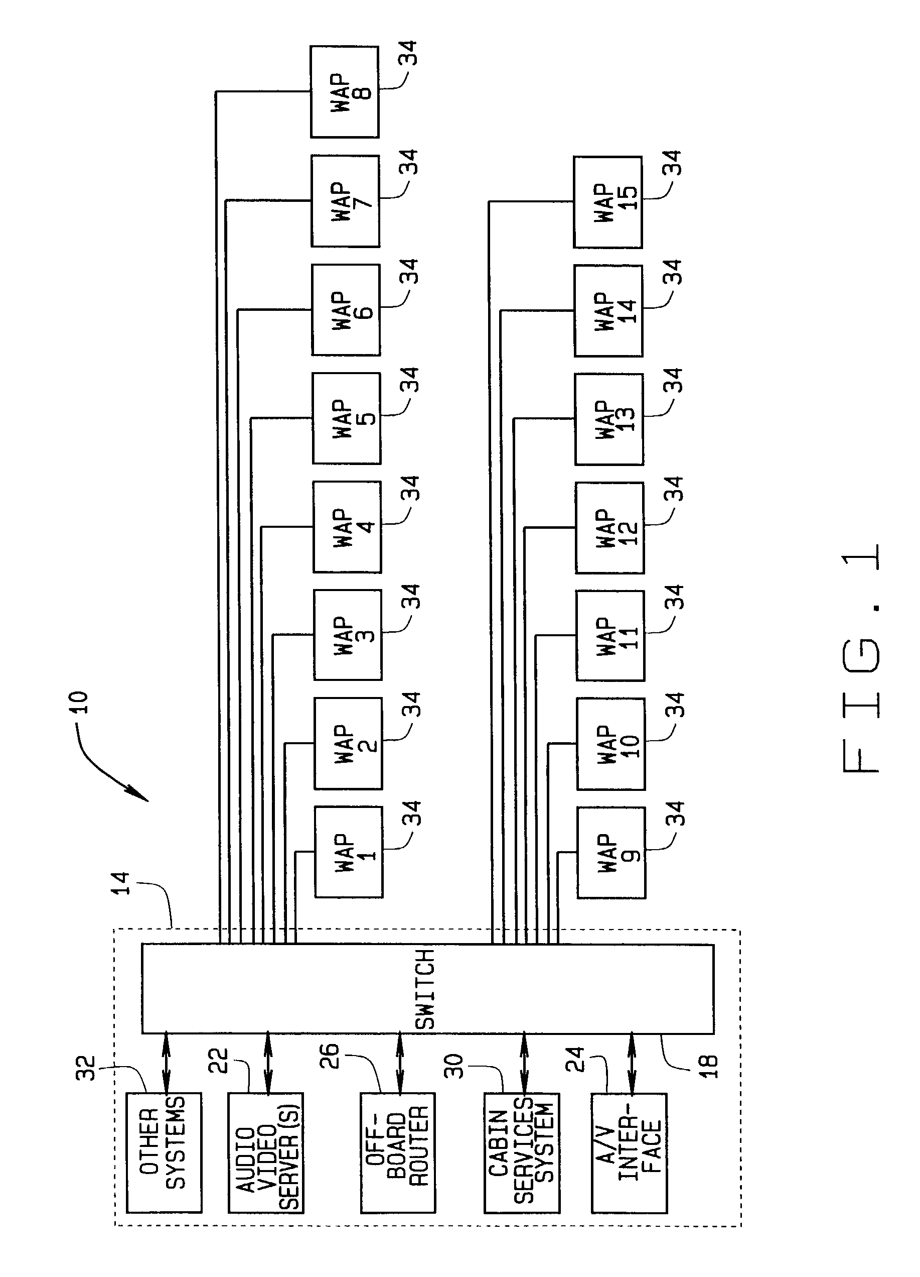 Broadband wireless distribution system for mobile platform interior