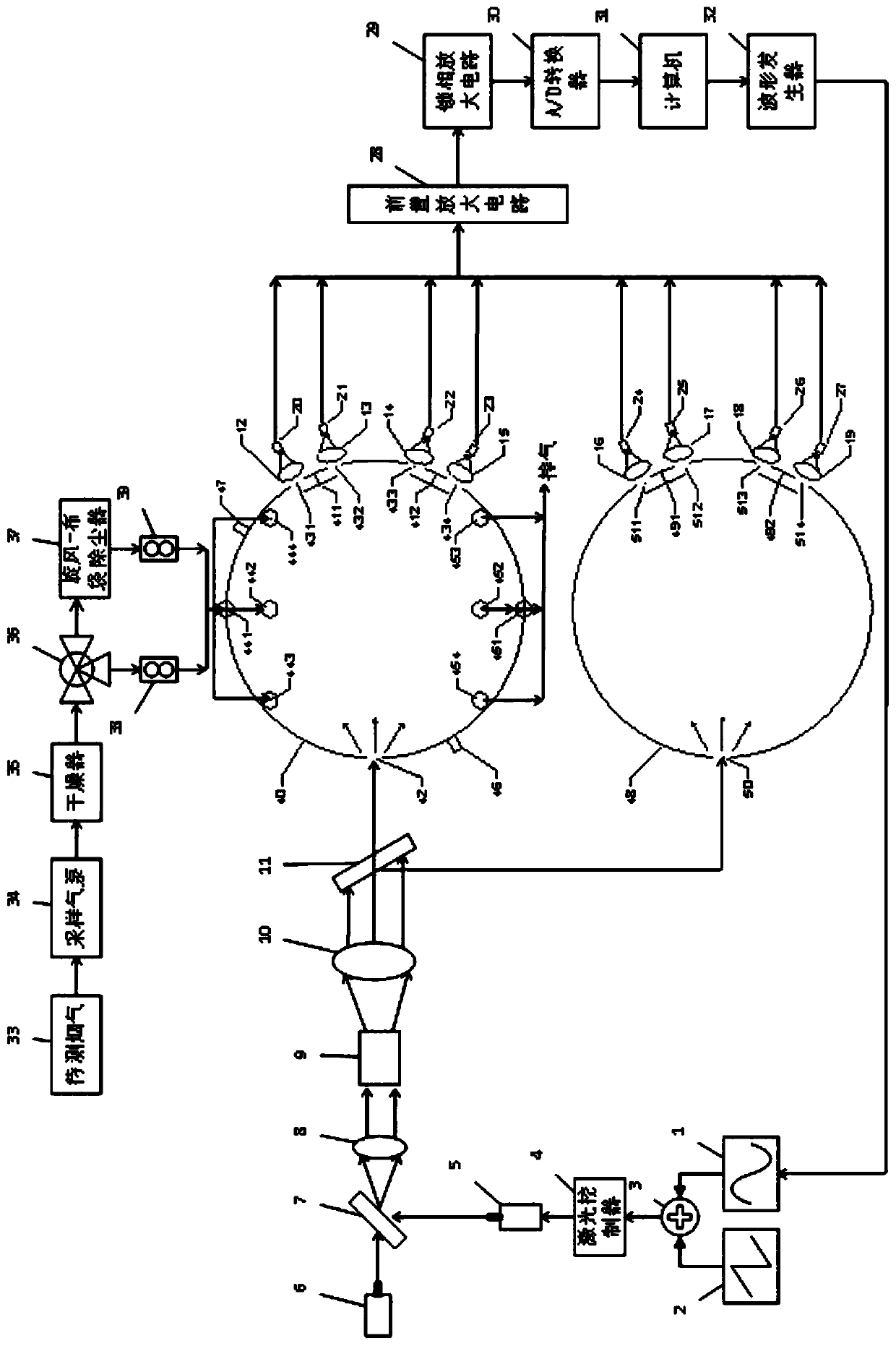 Flue gas concentration detection device based on TDLAS technology and image analysis