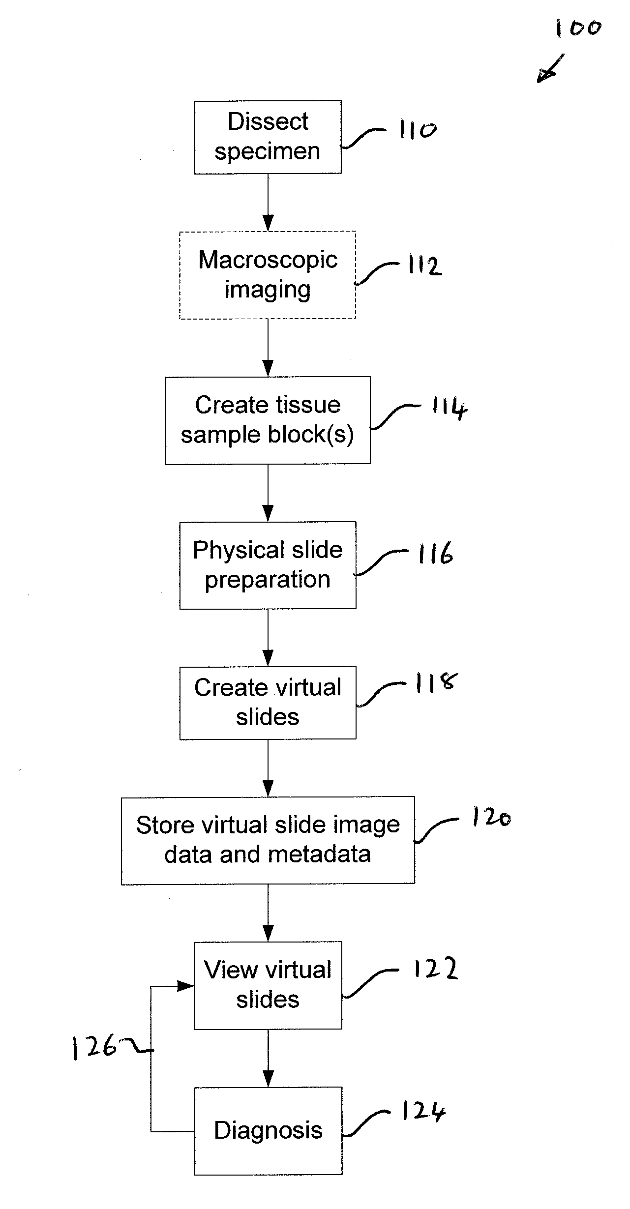 Virtual microscopy