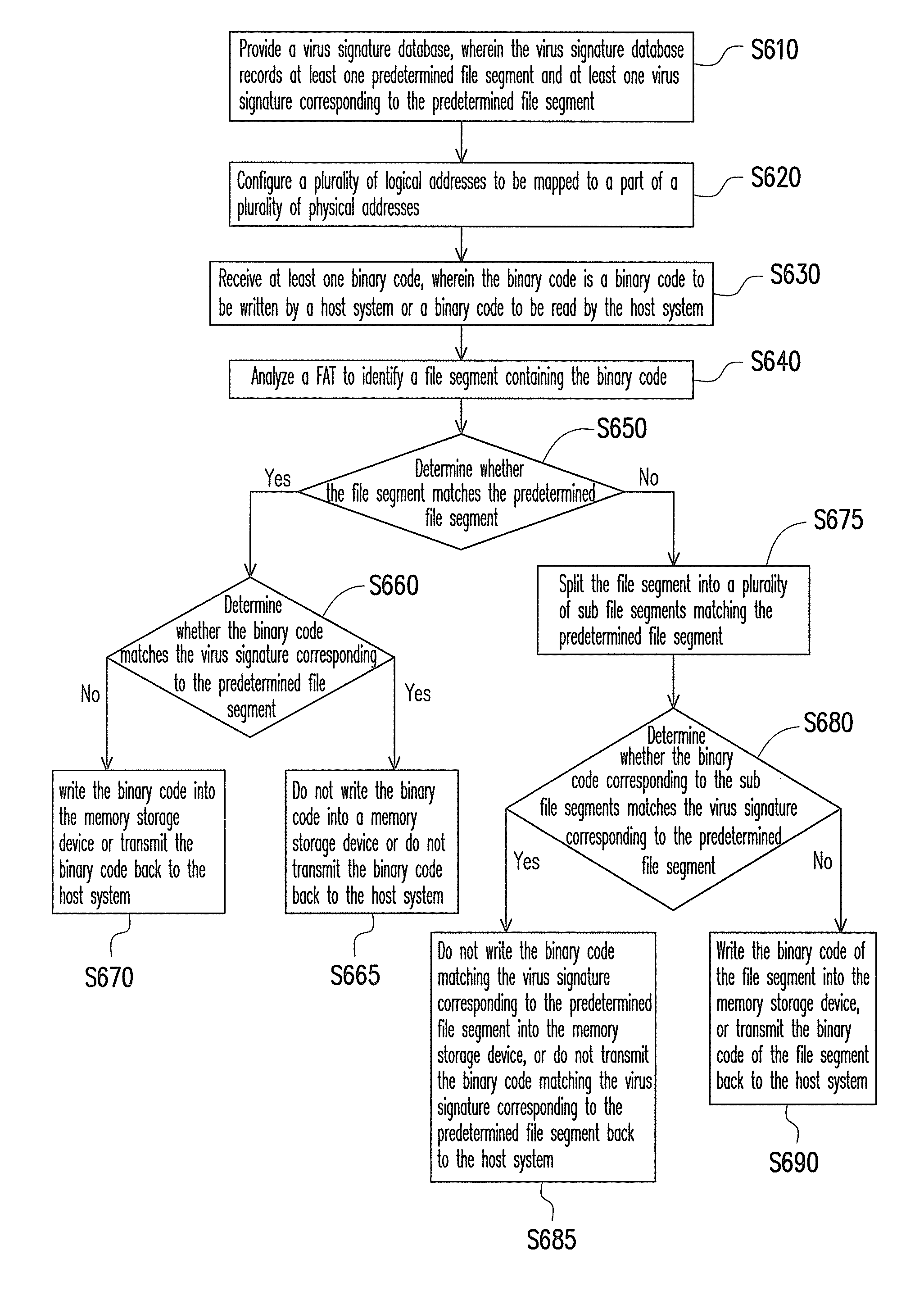 Memory storage device and memory controller and virus scanning method thereof