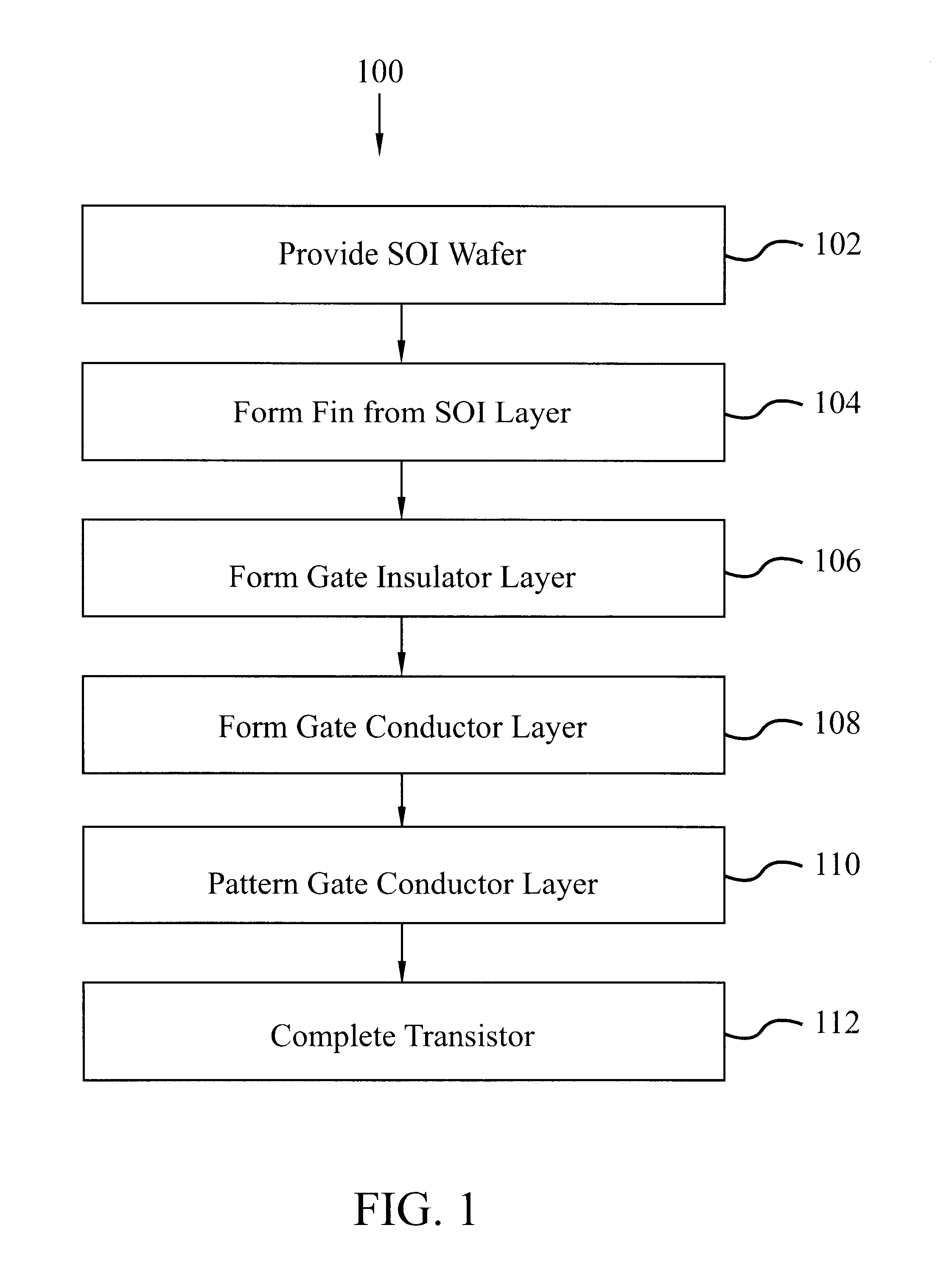 Multiple-plane FinFET CMOS