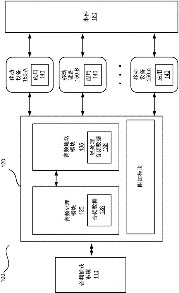 Binaural audio systems and methods