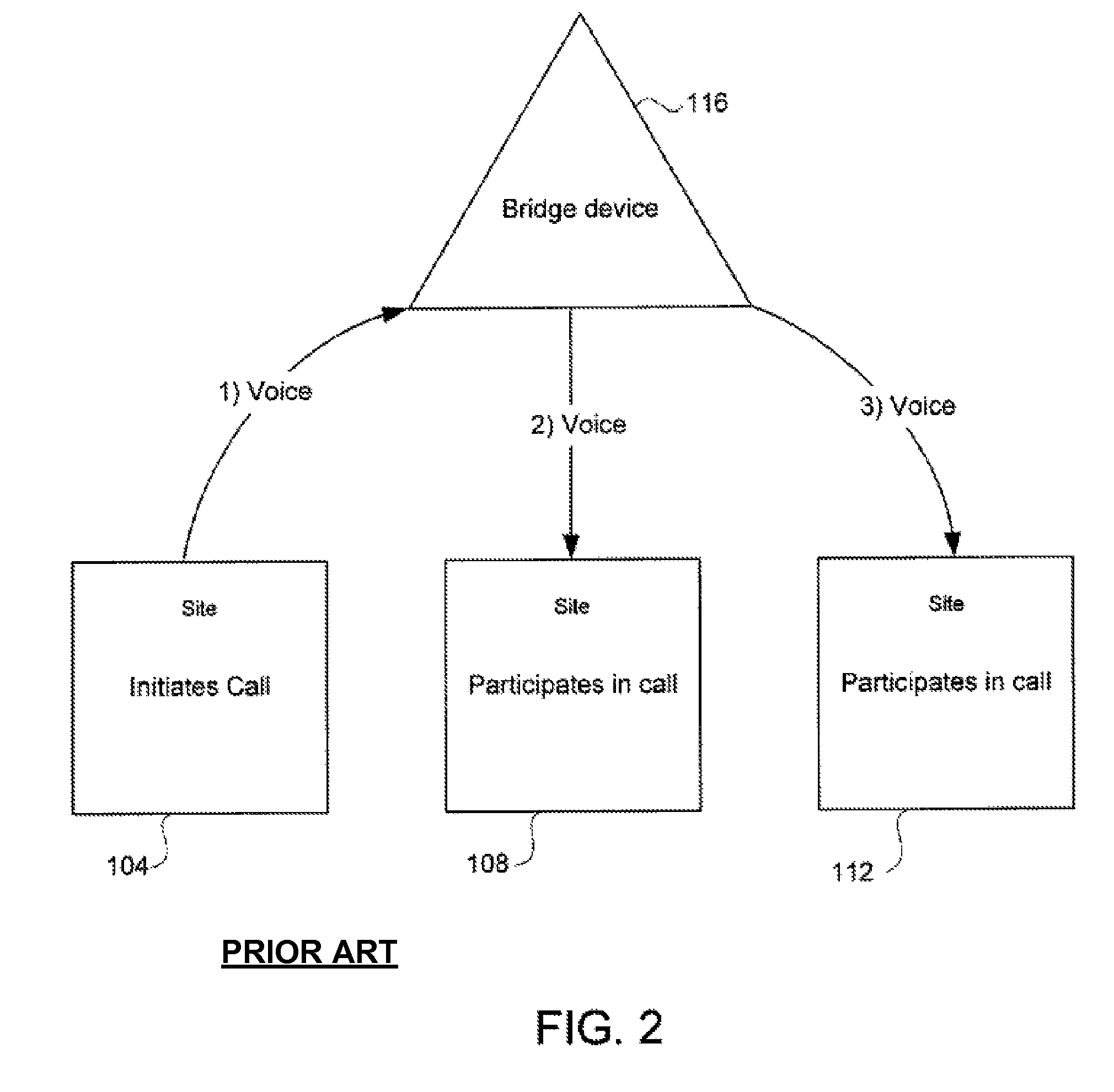 Method and system for peer-to-peer communication among sites