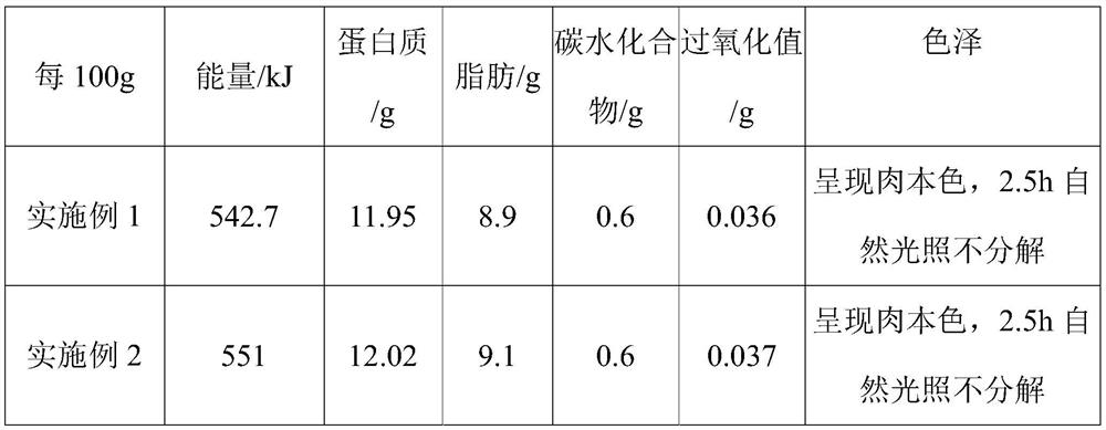 Spicy beef slice and preparation method thereof