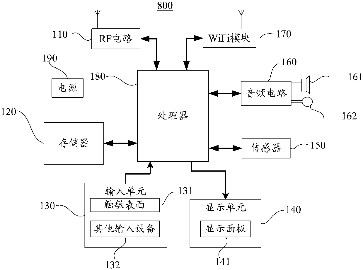 Order distribution method and device based on electric vehicle