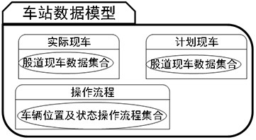 Global-based current vehicle management system and method thereof