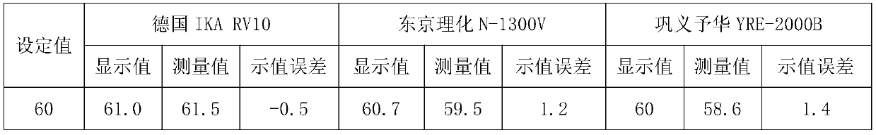 A method for testing the performance of a rotary evaporator