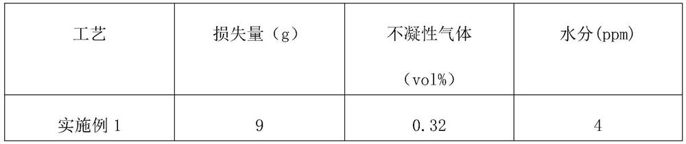 A kind of filling process of refrigerant cylinder