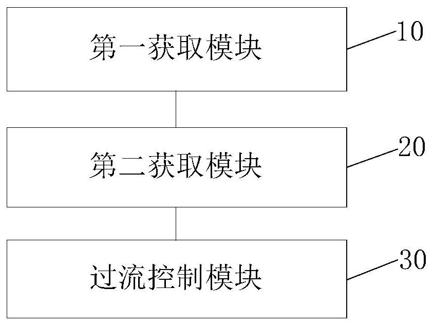 Electromagnetic heating cooking appliance and its igbt overcurrent control method and control device