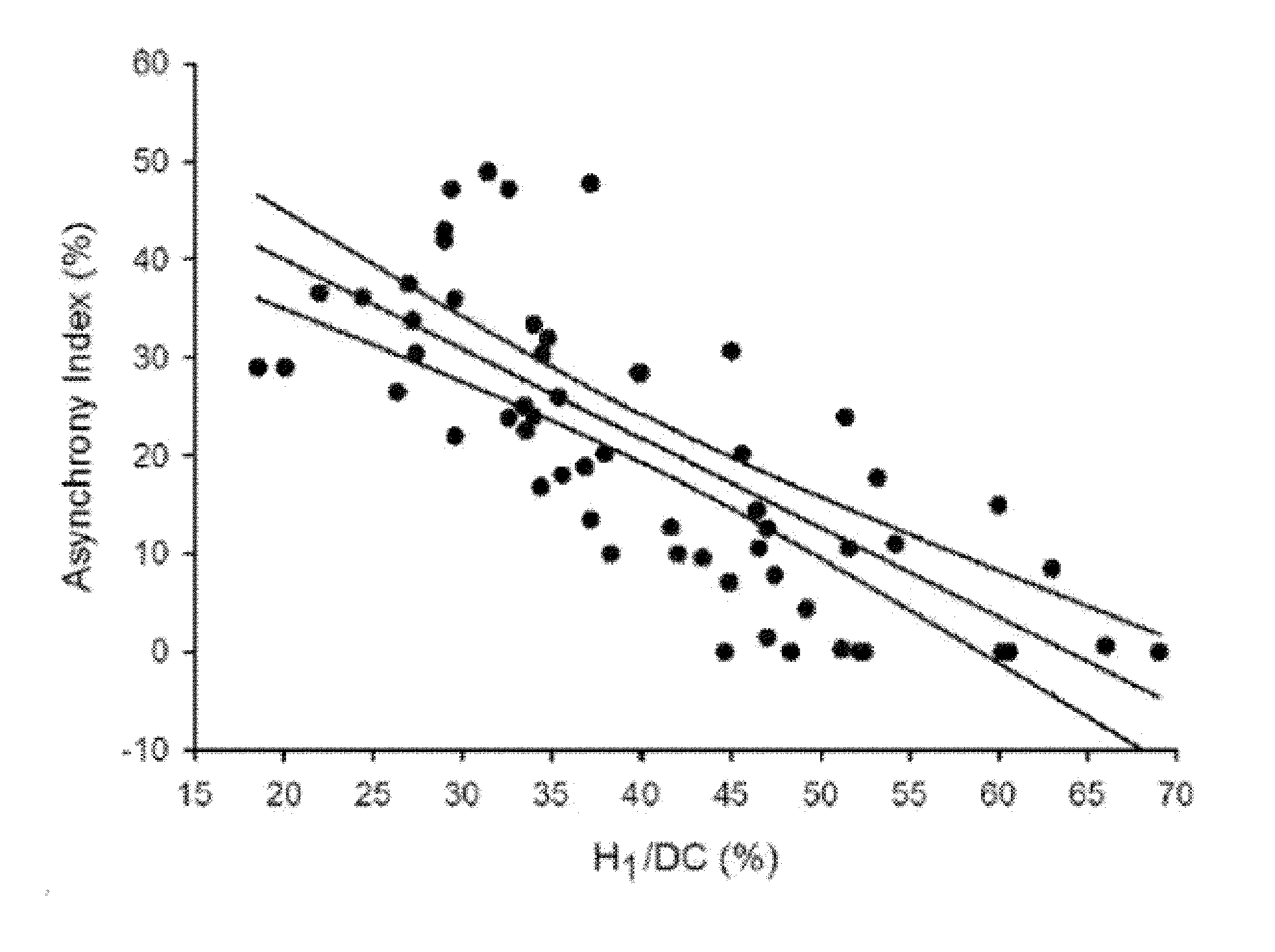 Method and system to detect respiratory asynchrony