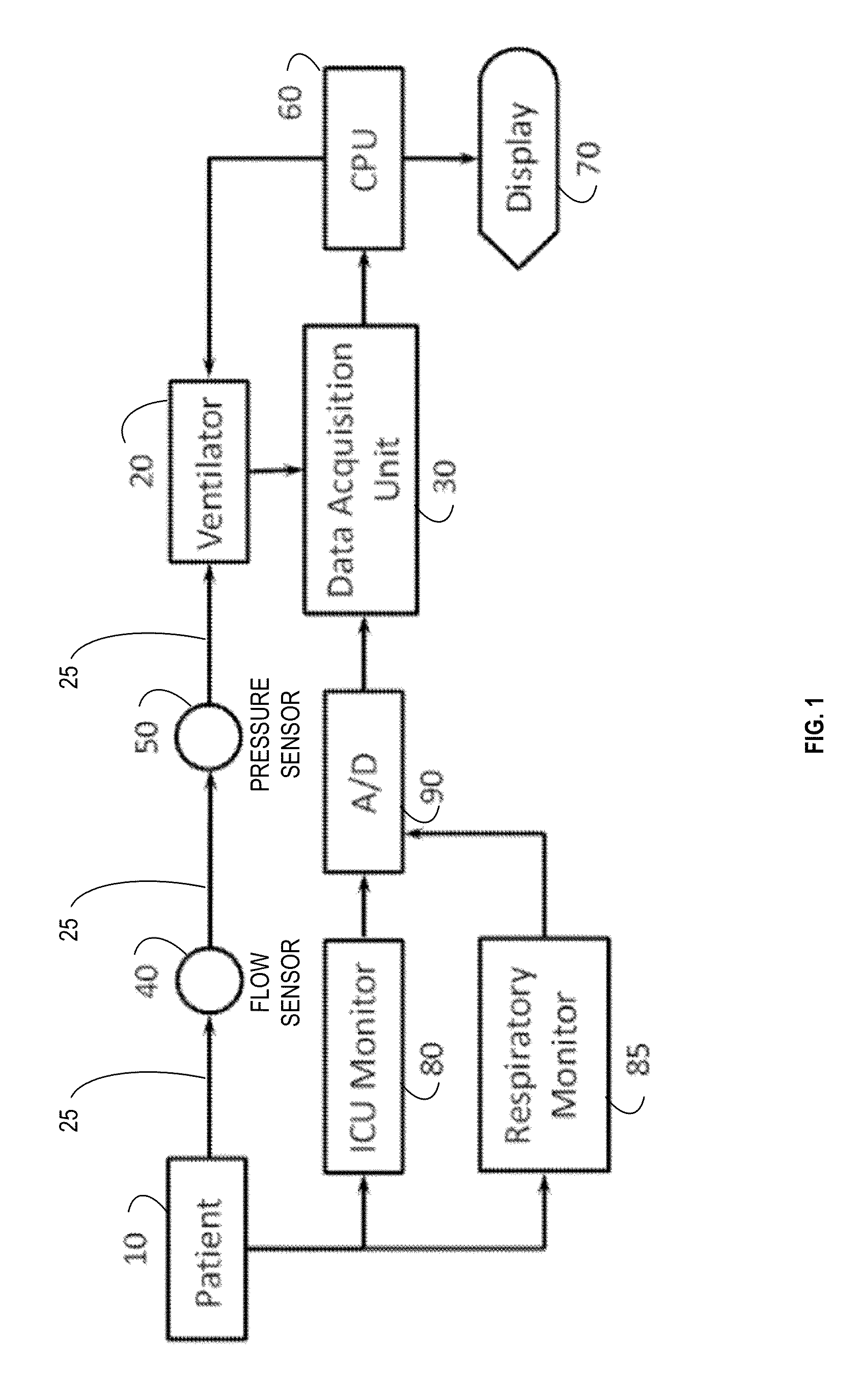 Method and system to detect respiratory asynchrony