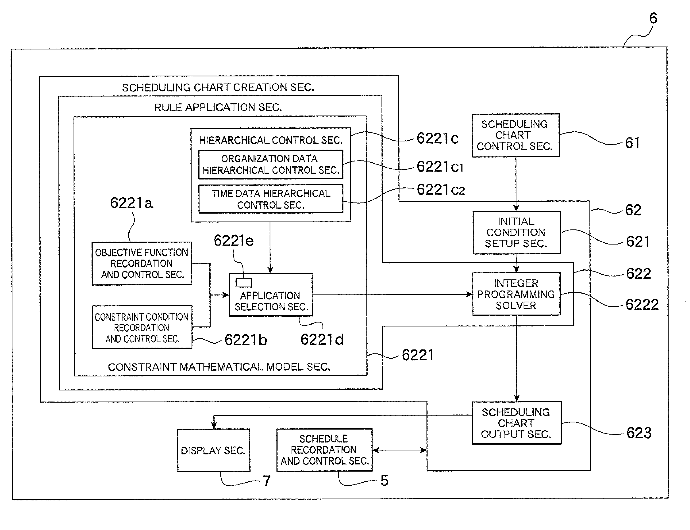 Scheduling chart creation system and program for the same