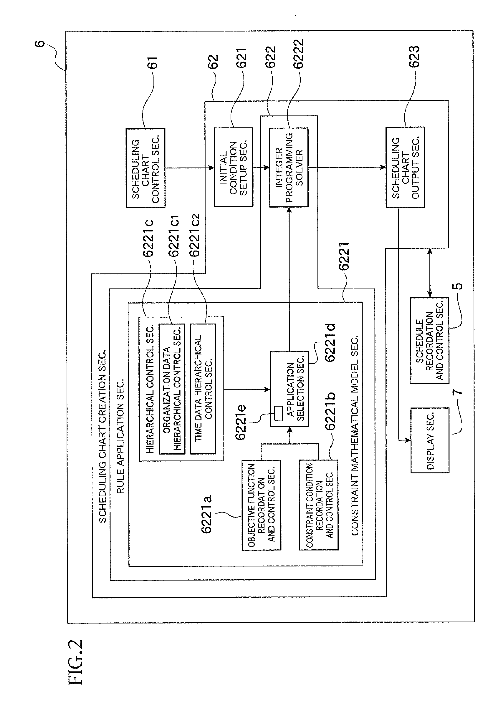 Scheduling chart creation system and program for the same