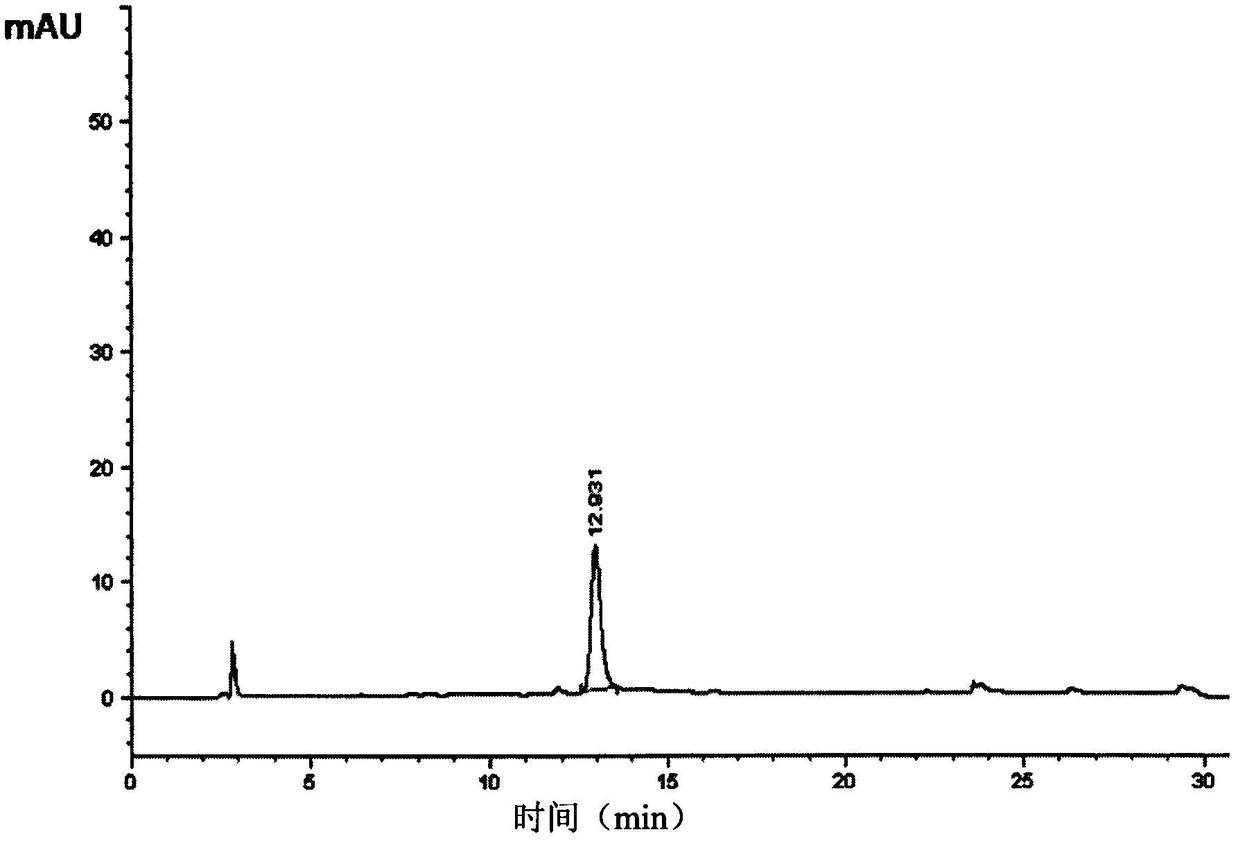 Determination method for lactoferrin content in dairy products