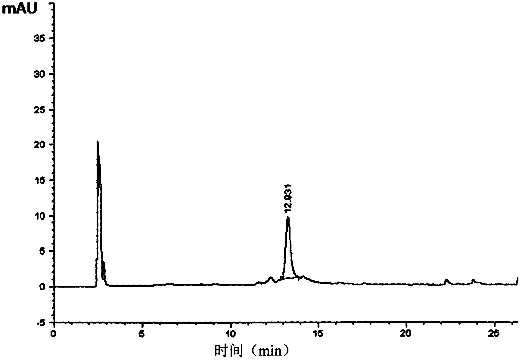 Determination method for lactoferrin content in dairy products