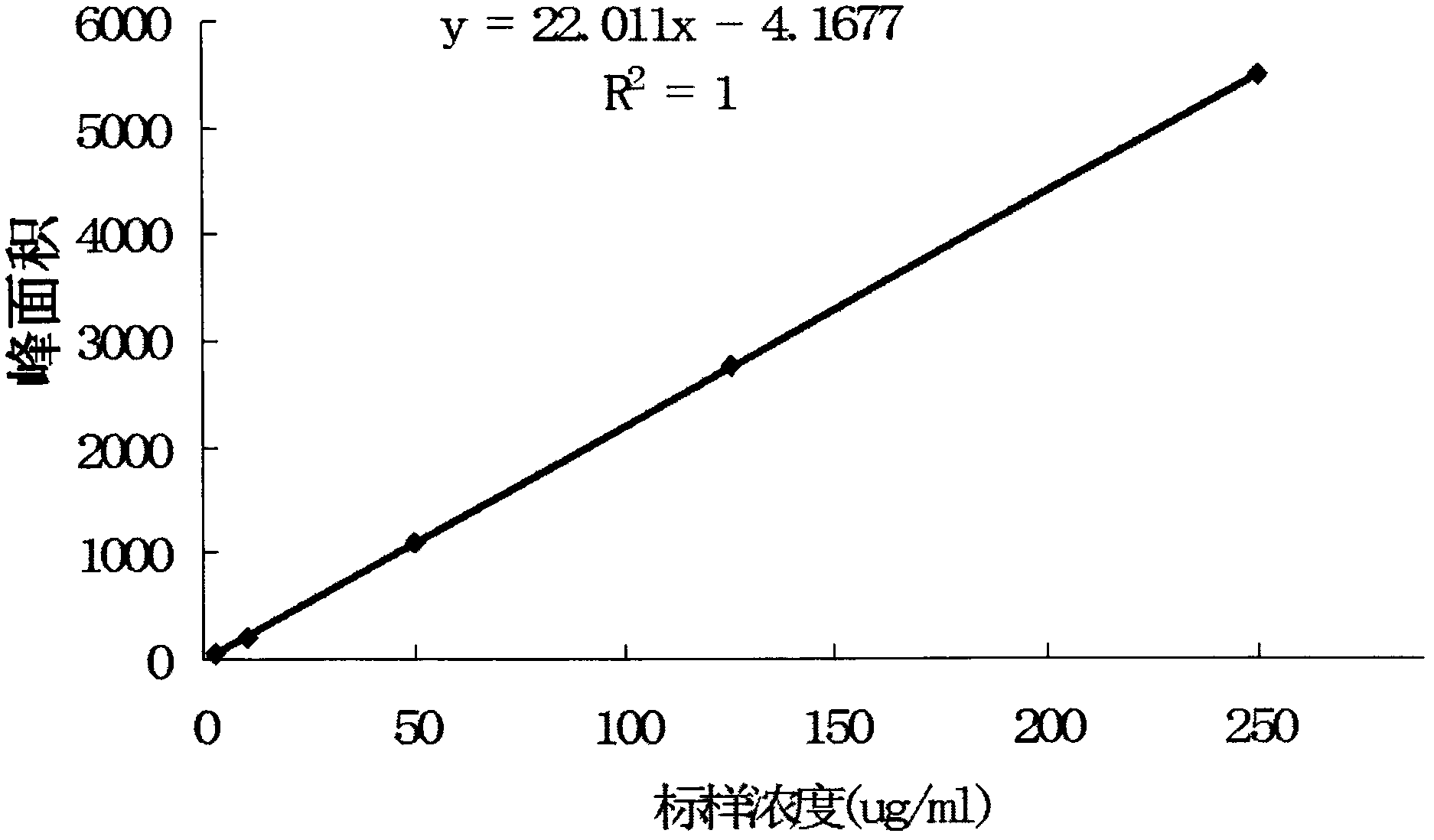 Determination method for lactoferrin content in dairy products