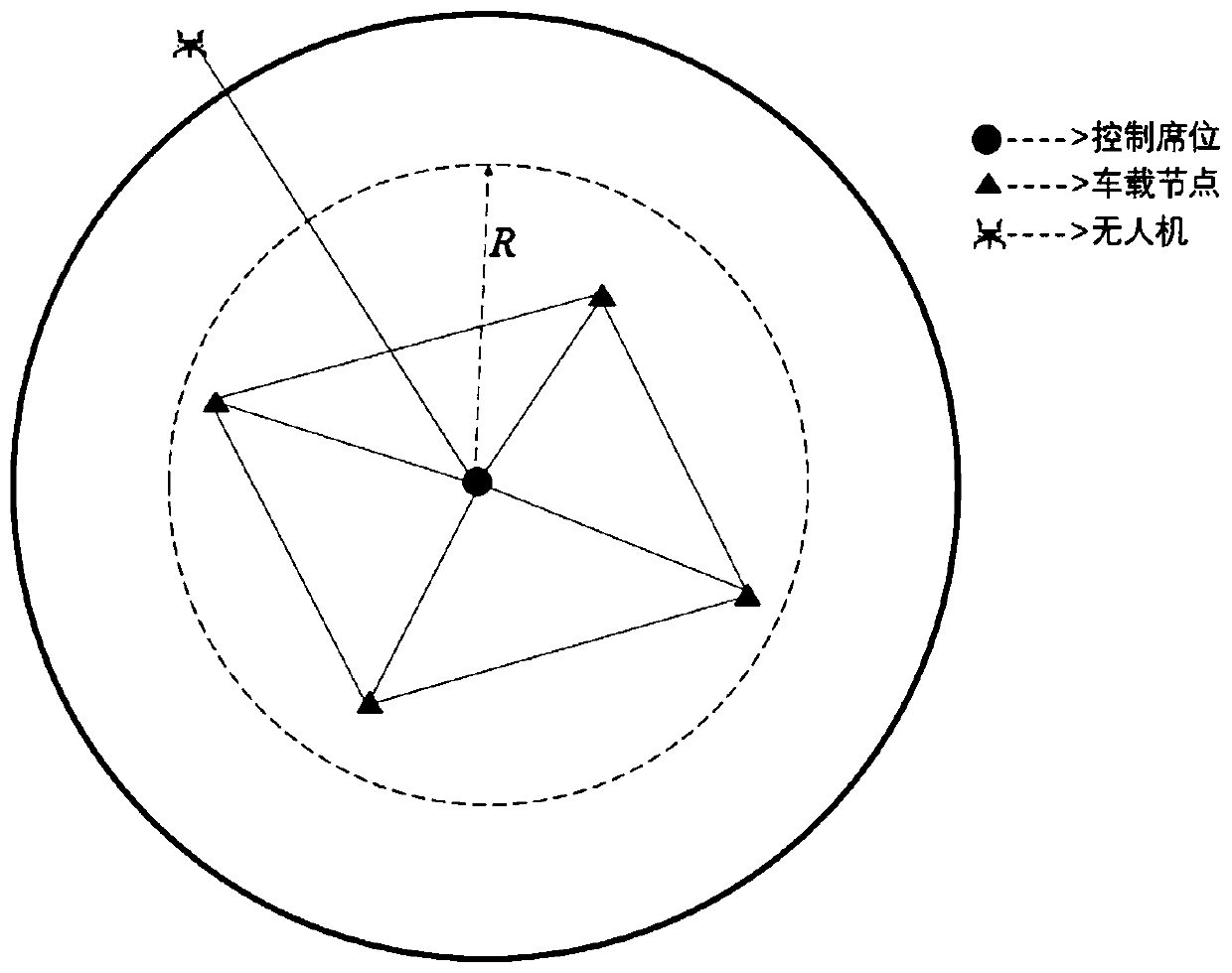 Pathfinding network topology structure for emergency communication and routing method thereof