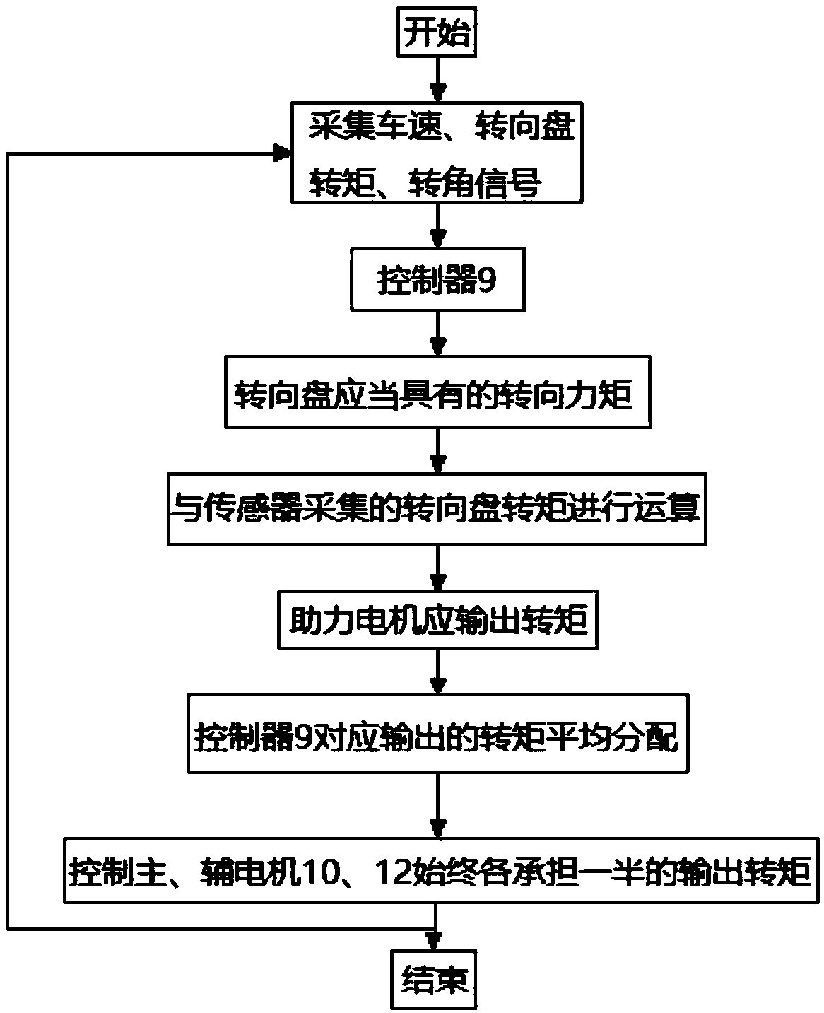 Double-motor electric power steering system and steering method based on electromagnetic clutch