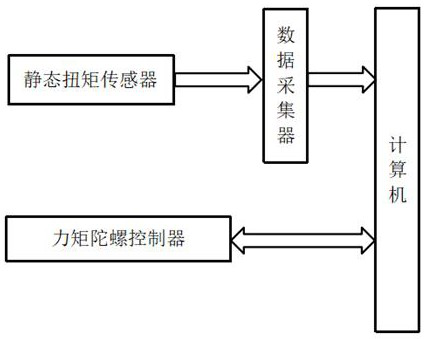 Moment gyroscope restoring moment test bench and measuring method