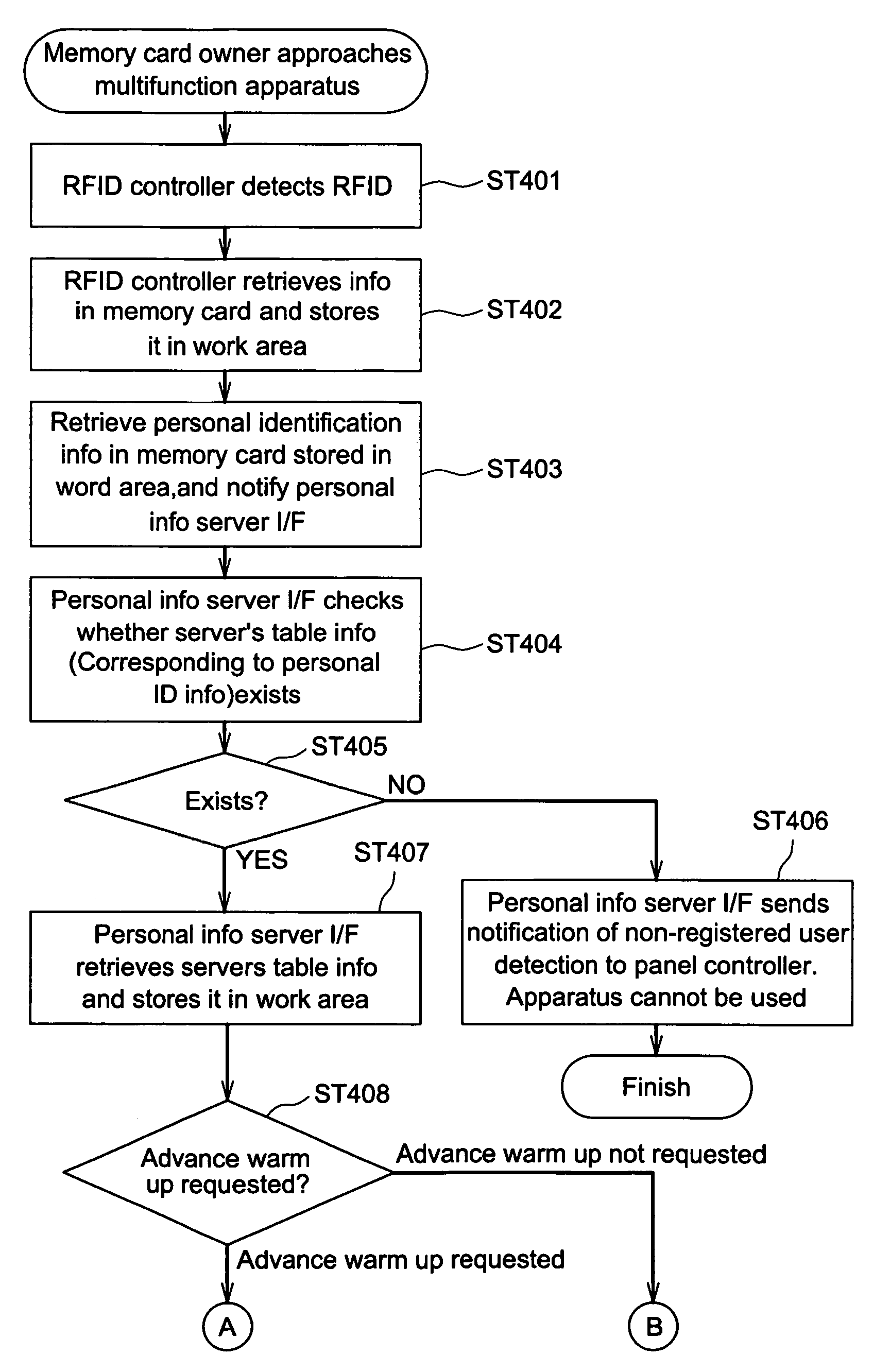 Multifunction apparatus having an energy saving mode and method thereof