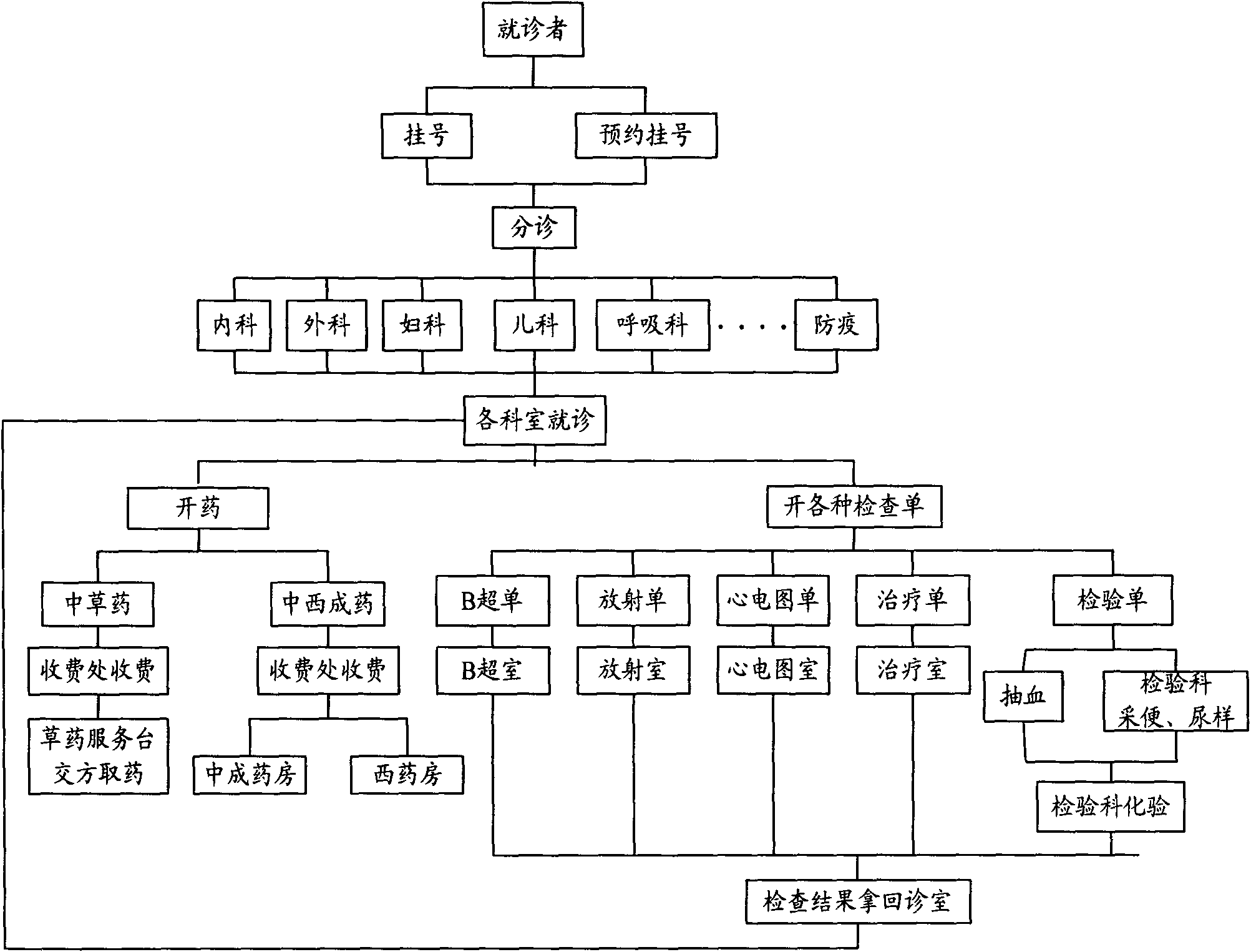 Medical guide information service system based on event driving and work method thereof