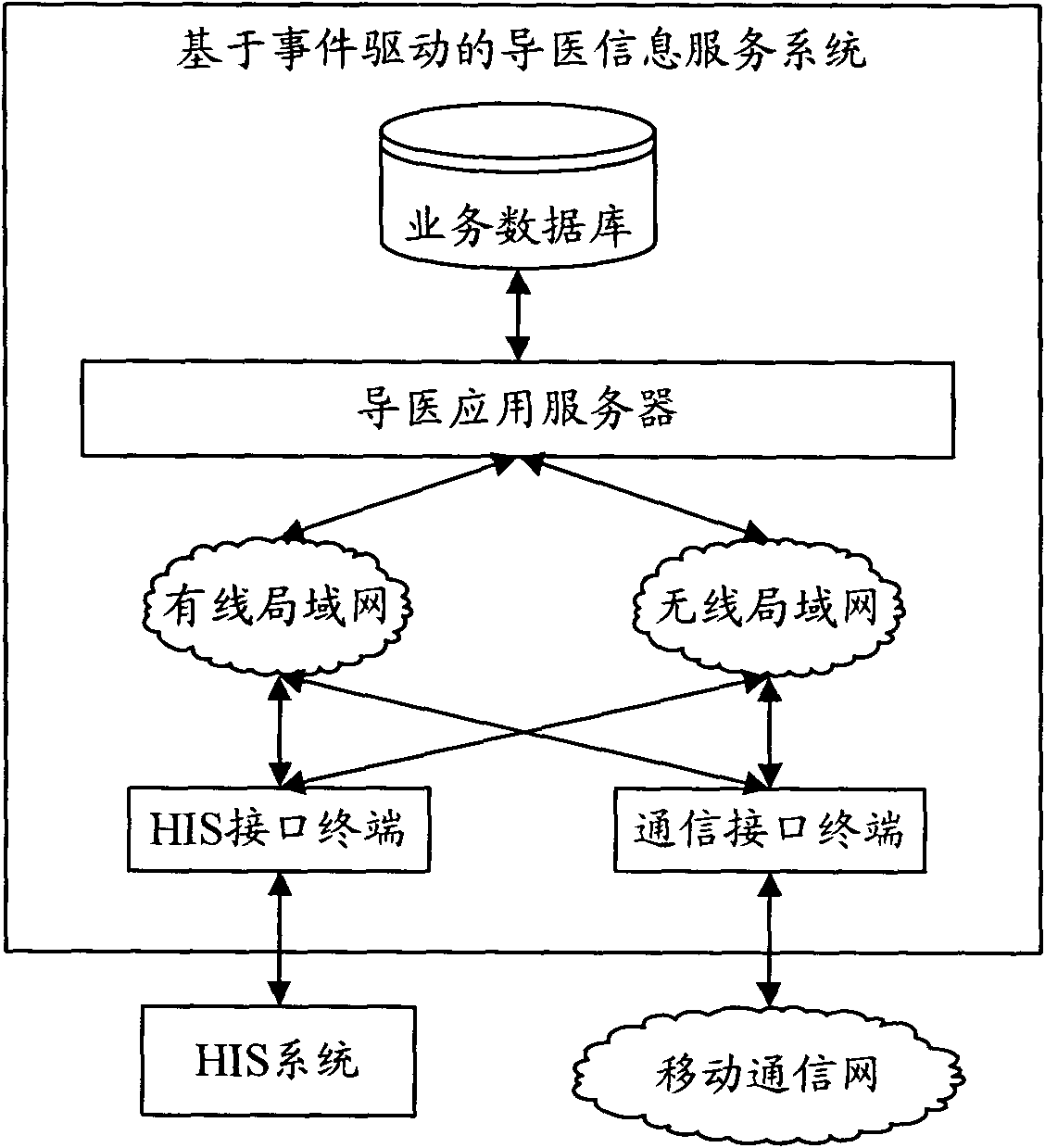 Medical guide information service system based on event driving and work method thereof