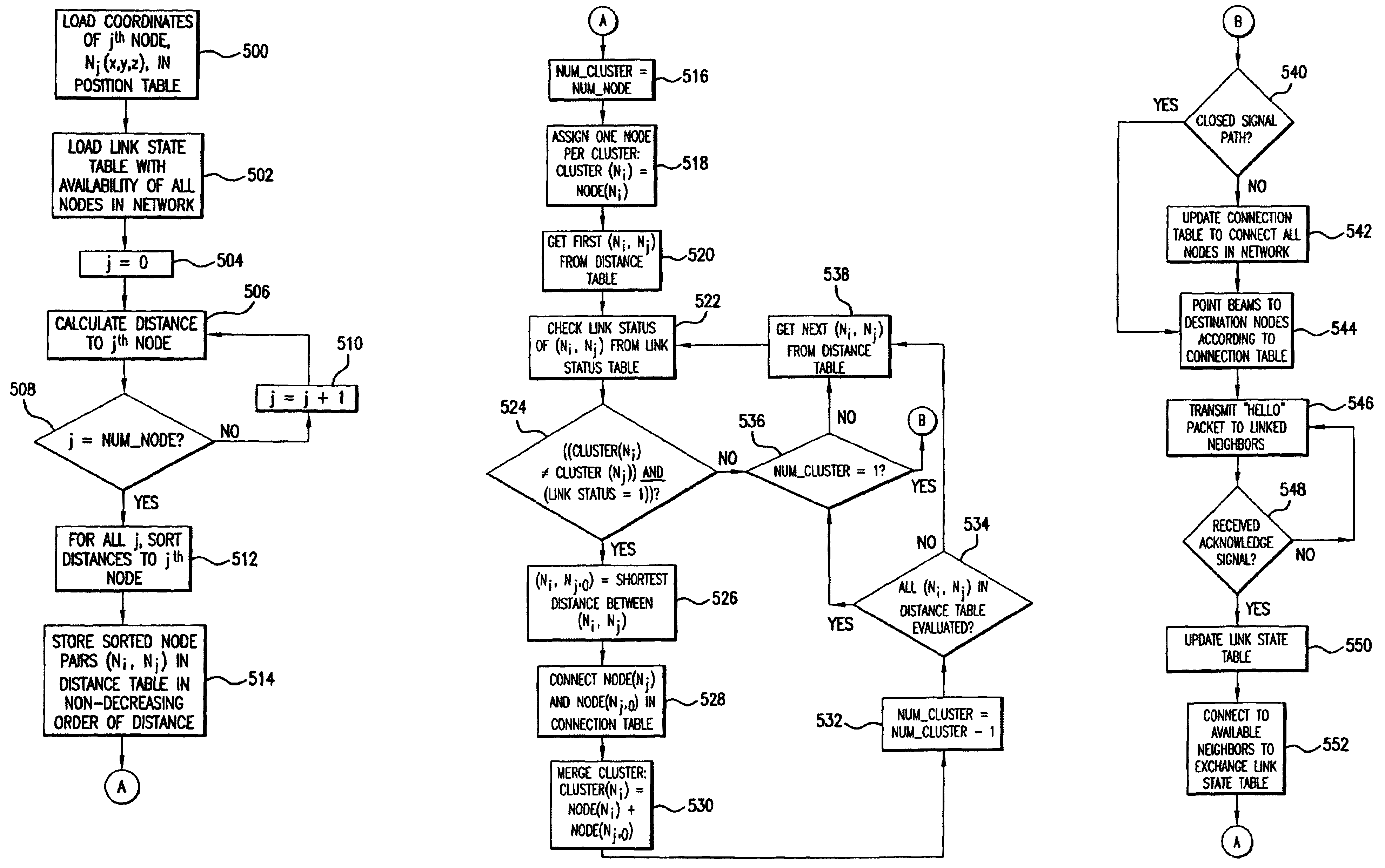 Optical wireless networks with adjustable topologies