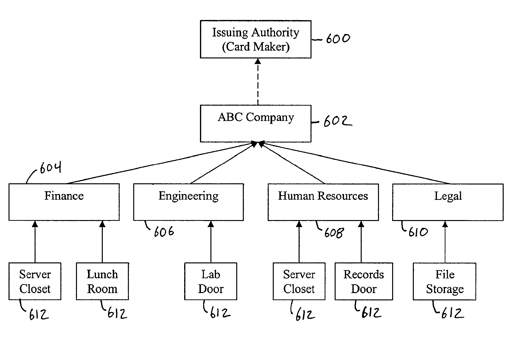 Decentralized secure transaction system