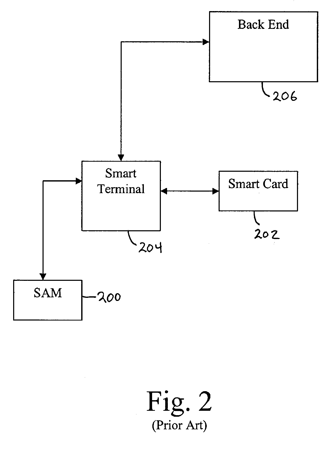 Decentralized secure transaction system