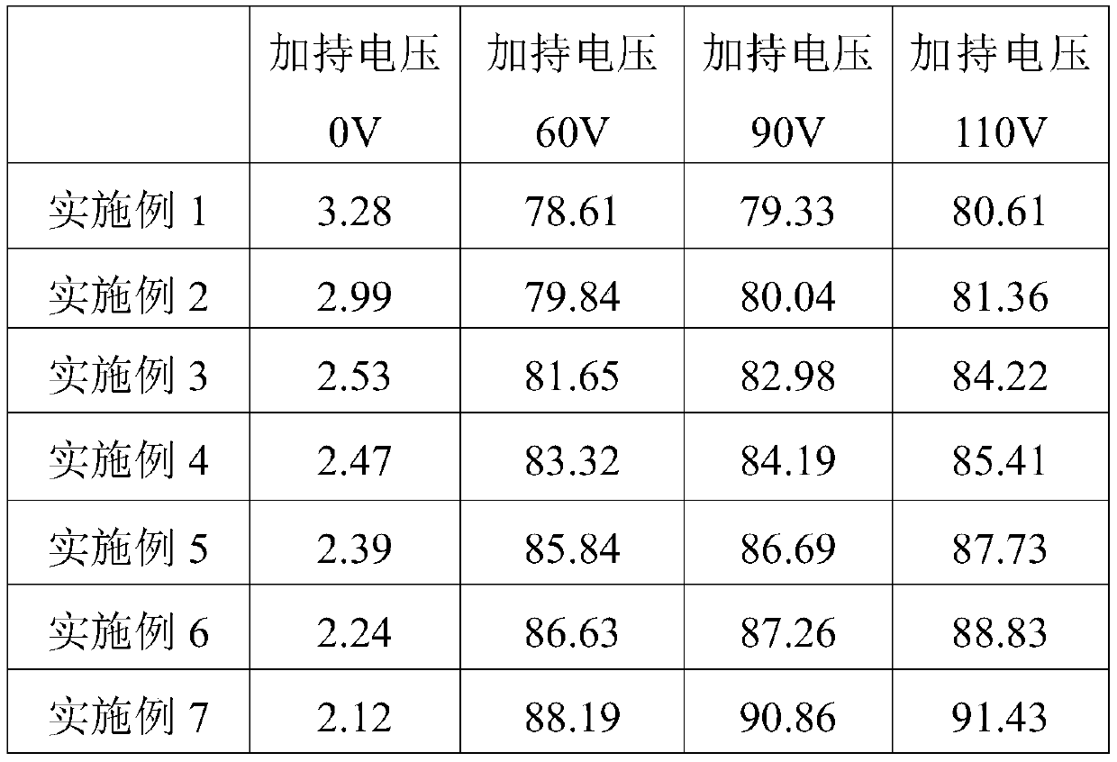 High-transmittance intelligent liquid crystal dimming film and preparation method thereof