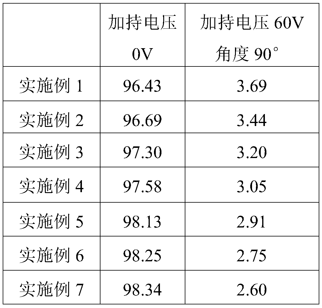 High-transmittance intelligent liquid crystal dimming film and preparation method thereof