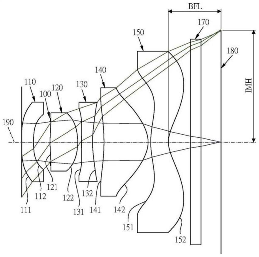 Five-piece wide-angle lens group