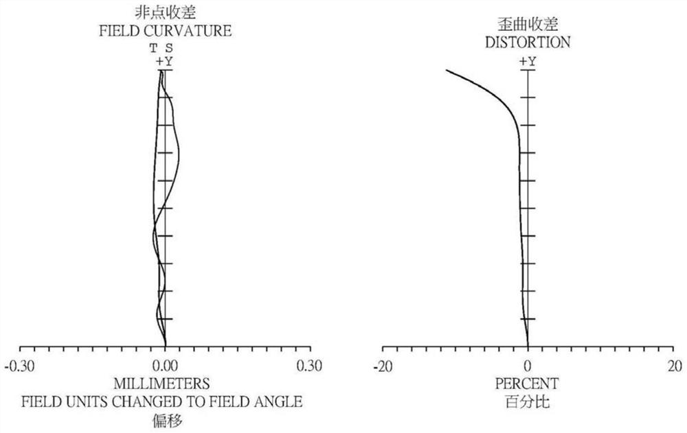 Five-piece wide-angle lens group