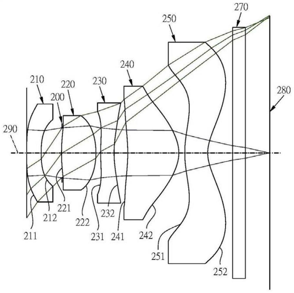 Five-piece wide-angle lens group