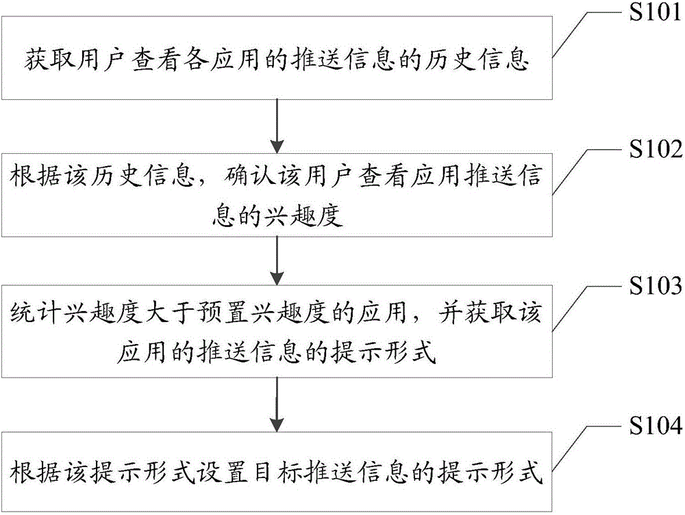 Method for prompting information pushing