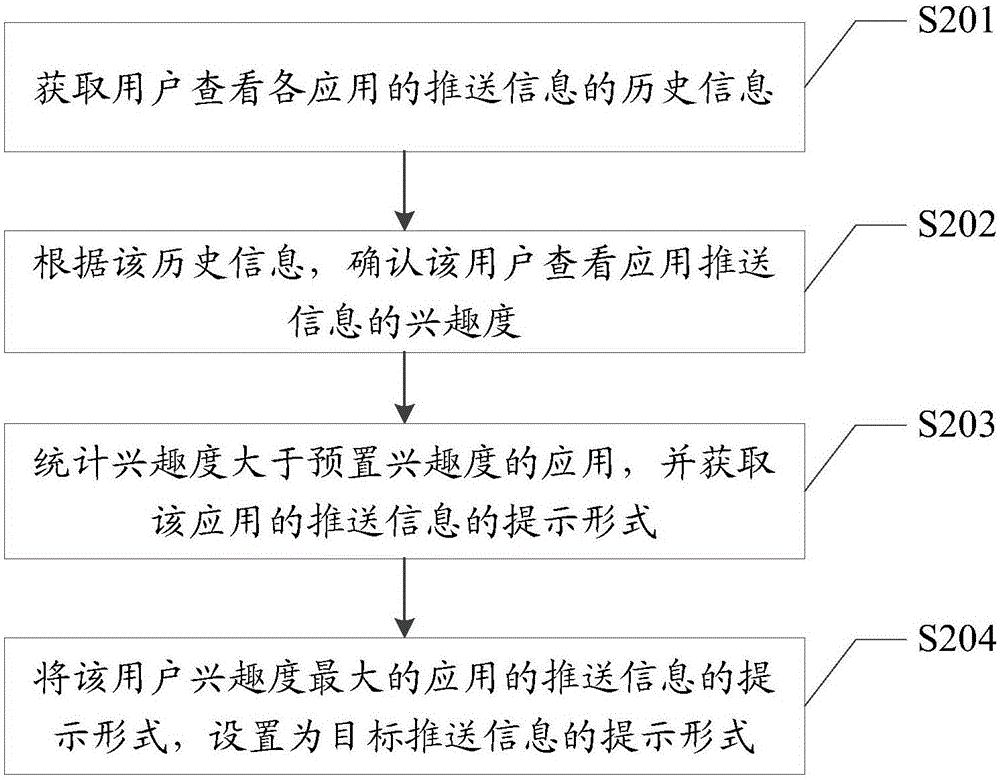 Method for prompting information pushing