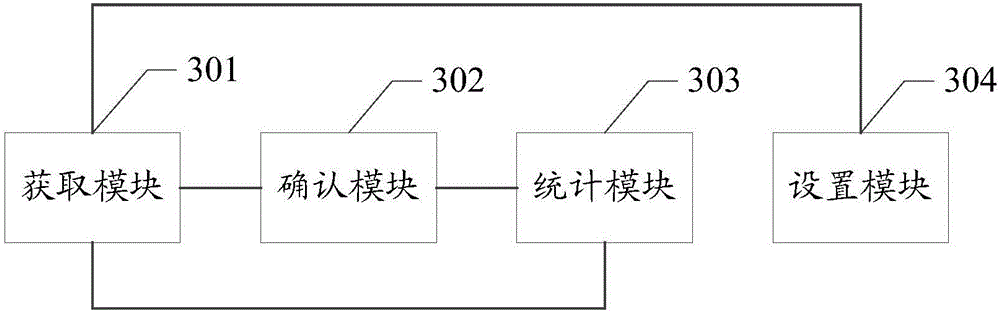 Method for prompting information pushing