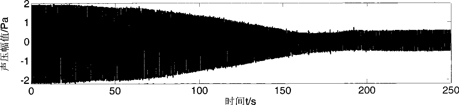 Self-adaptive frequency modulation semi-active noise control method