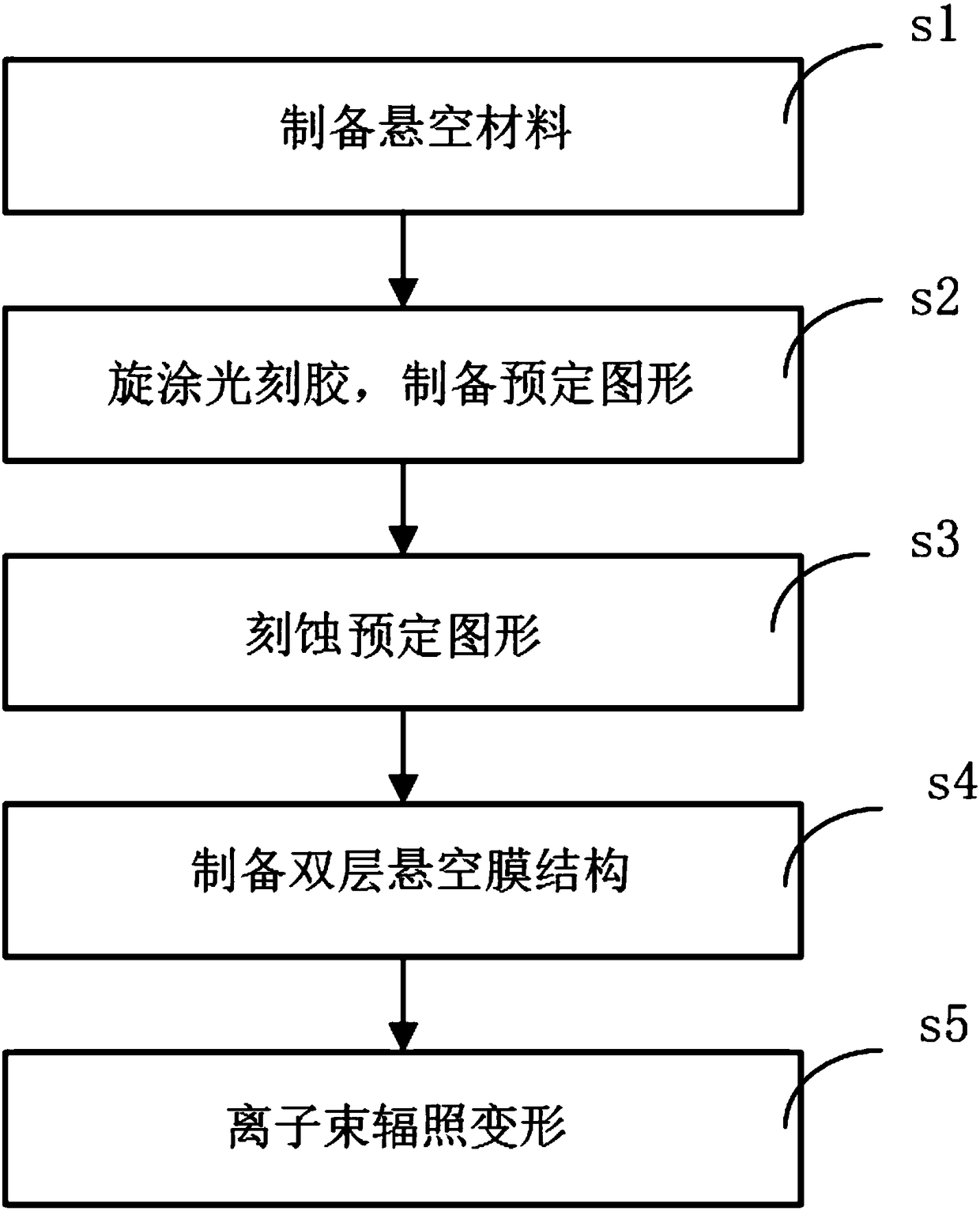 Preparation method of micro-nano bending structure