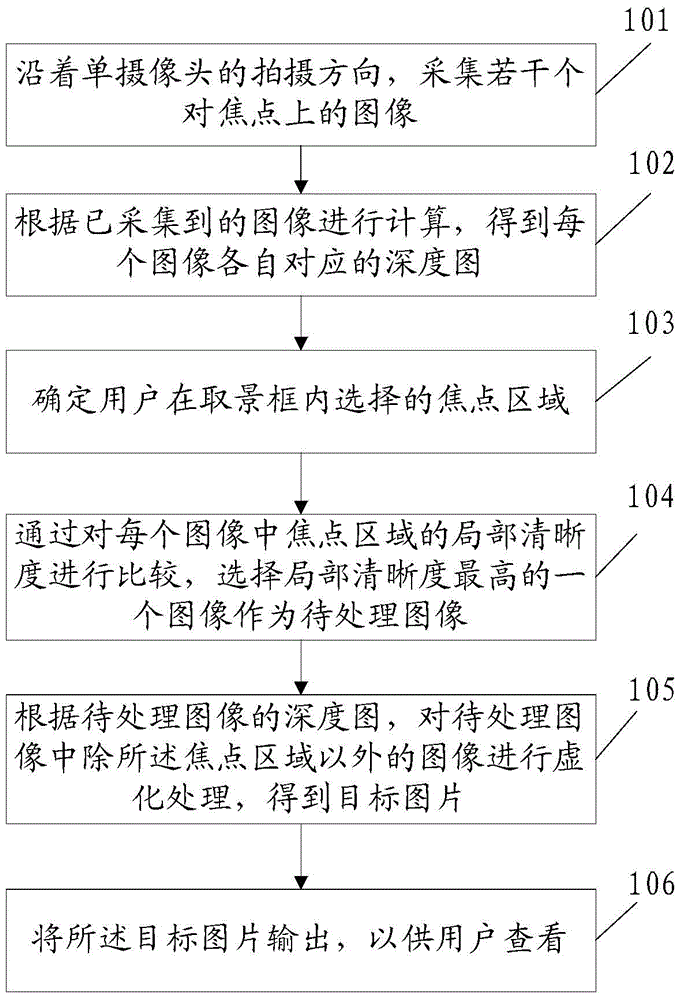 Photographing method and device and electronic equipment