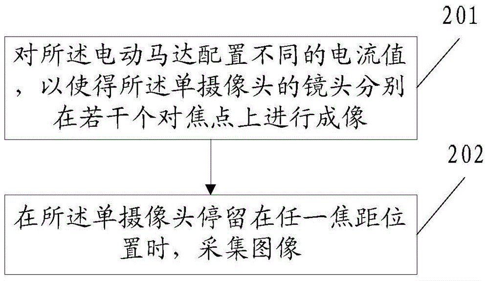 Photographing method and device and electronic equipment