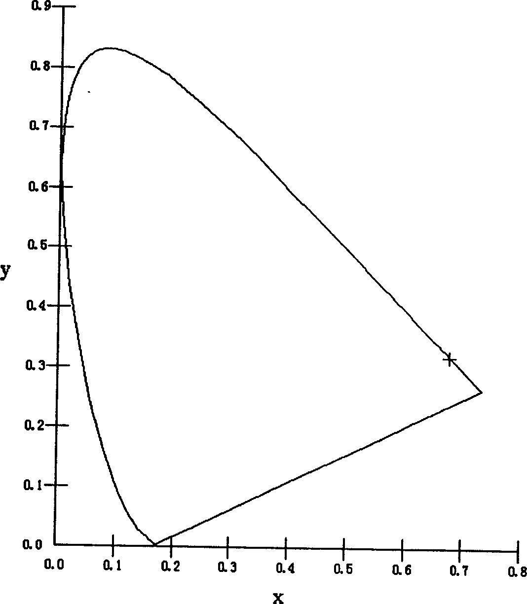 Red organic electroluminescent materials containing naphthylamine group and method for preparing same