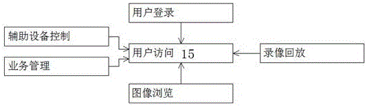 Video live broadcasting monitoring device