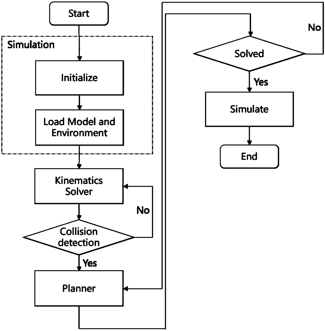 Real-time obstacle-avoiding planning and grabbing system for industrial manipulators based on Kinect depth camera