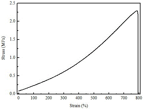 Method for preparing high-strength polyvinyl alcohol hydrogel