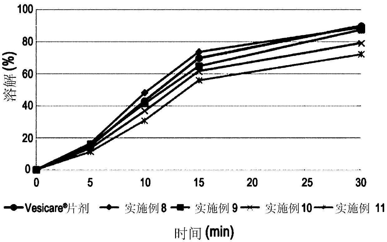 Stable pharmaceutical composition comprising solifenacin, and method for preparing the same