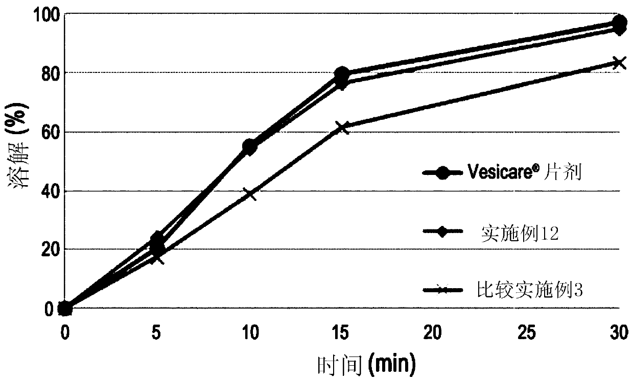 Stable pharmaceutical composition comprising solifenacin, and method for preparing the same