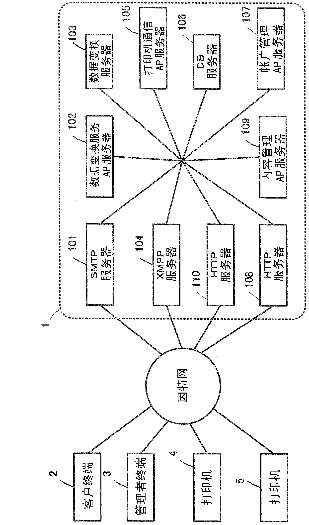 Print control server and print control method