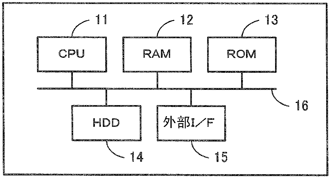 Print control server and print control method